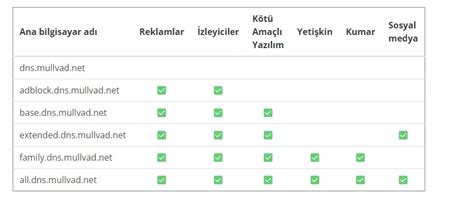 Rehber: Muhasebe Nedir? Techolay Sosyal.